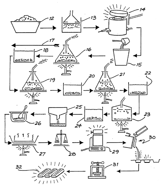 gold-inquartation-process