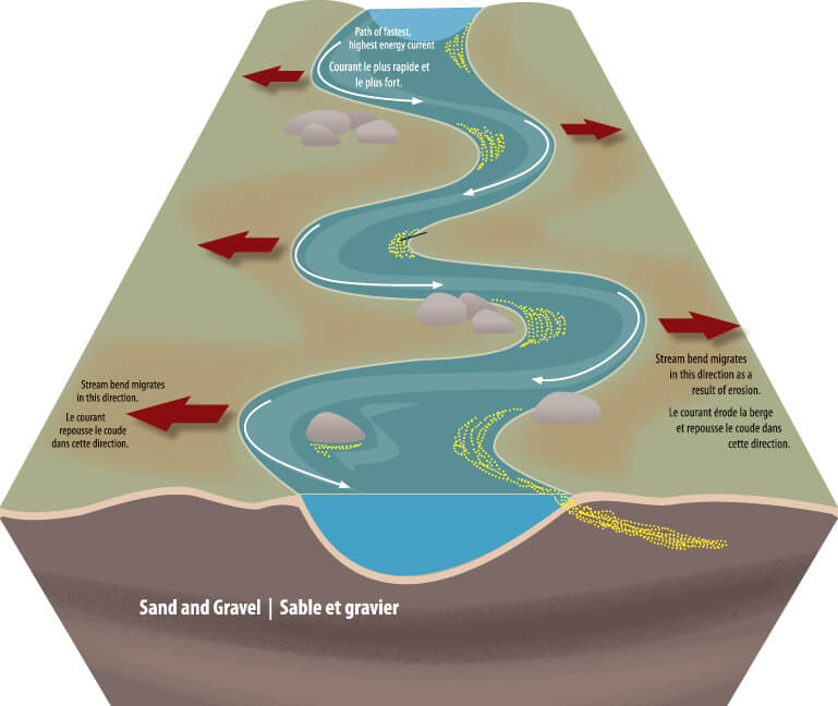 gold-placer-geology-9