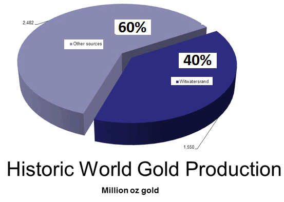 gold-produced-on-earth