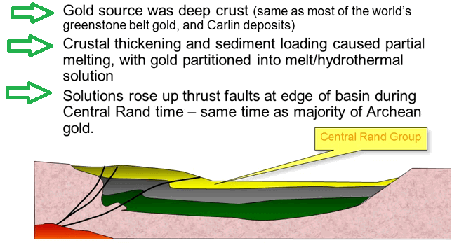 gold-rich-hydrothermal