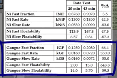 grade_recovery_curve_flotation