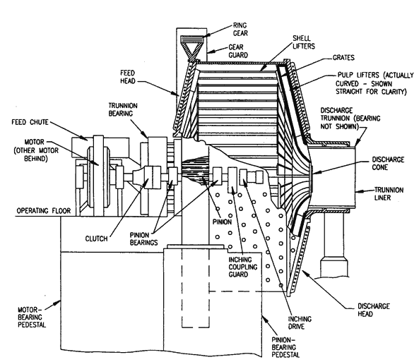 grinding mill components