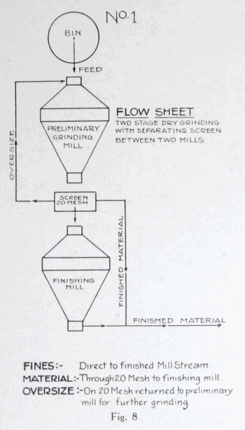 grinding_circuit_1