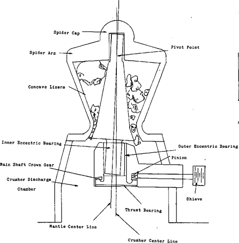 gyratory crusher parts