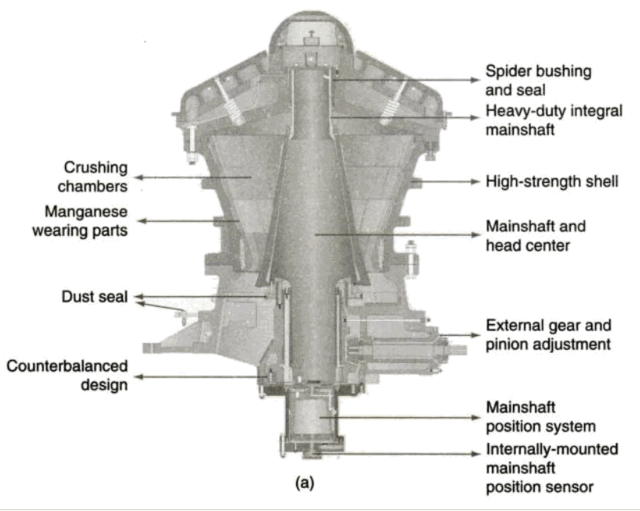 gyratory_crusher_assembly