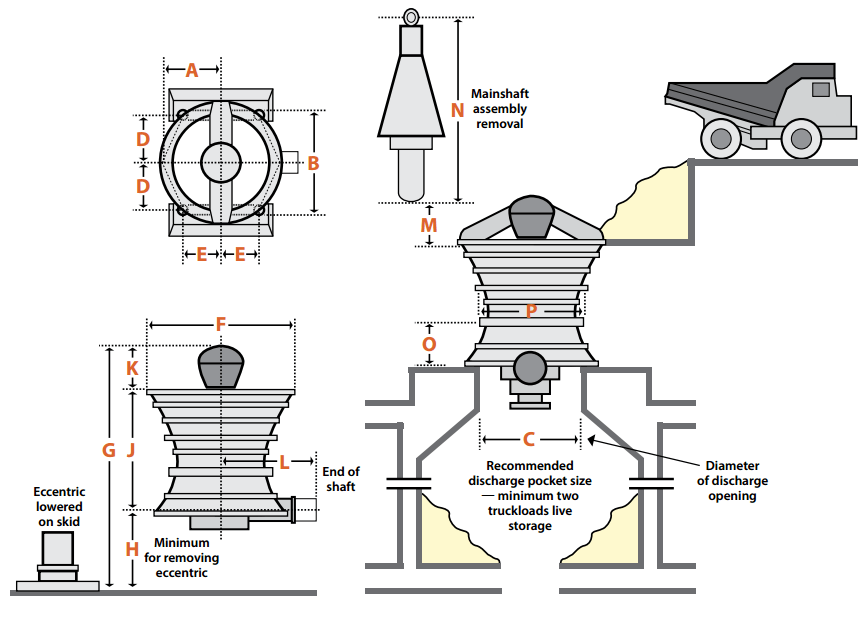 gyratory_crusher_installation_