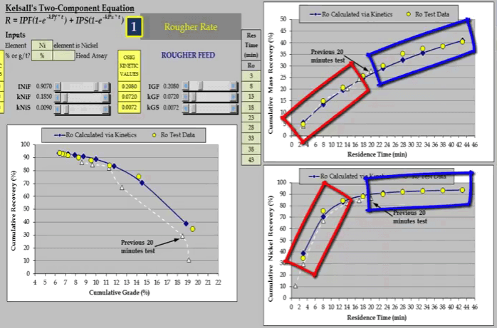 head_grade_vs_recovery