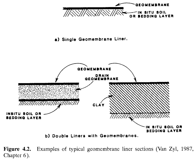 heap leach pad design