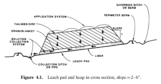 heap leach pad design 002