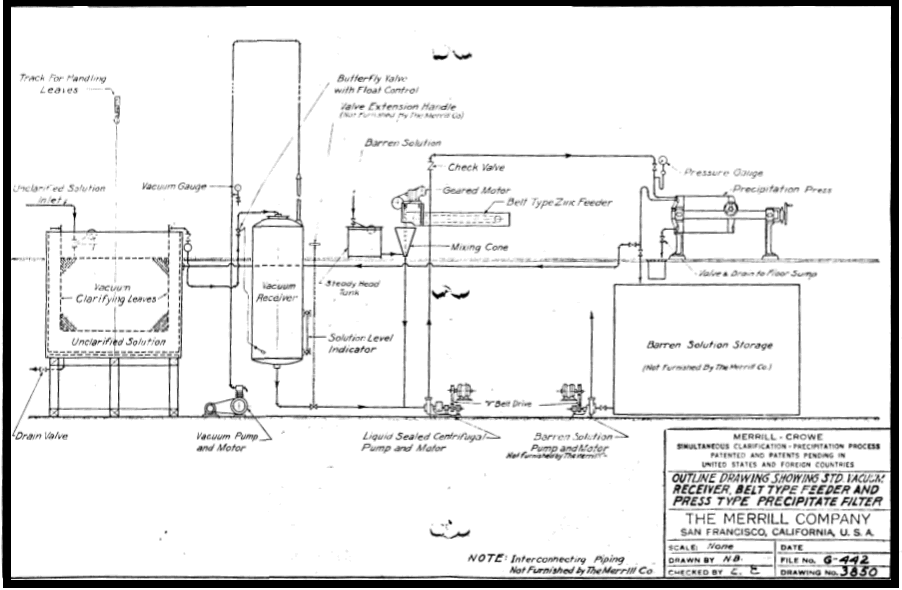 how to operation a merrill crowe plant