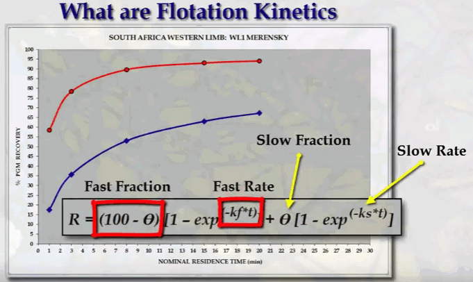 how_different_minerals_metals_float_slow_compare_to_fast