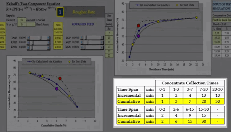 how_many_flotation_concentrate_are_needed_to_define_time_recovery