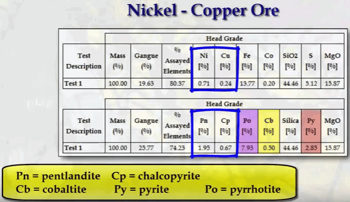 how_to_convert_assays_to_minerals