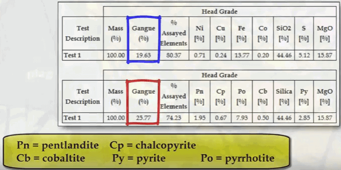 how_to_determine_floatable_gangue_in_flotation_circuit