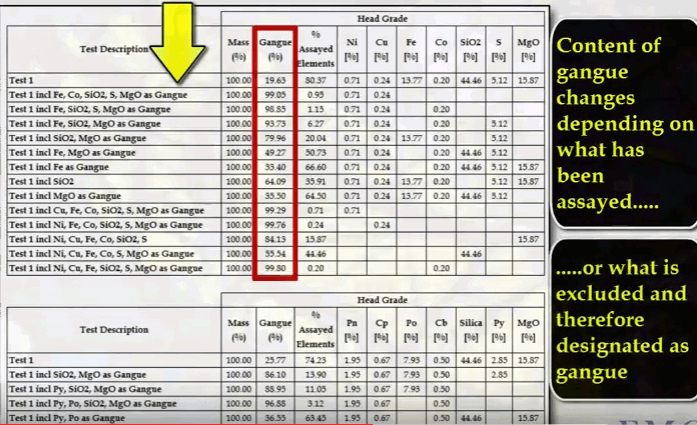 how_to_identify_gangue_in_flotation_concentrates