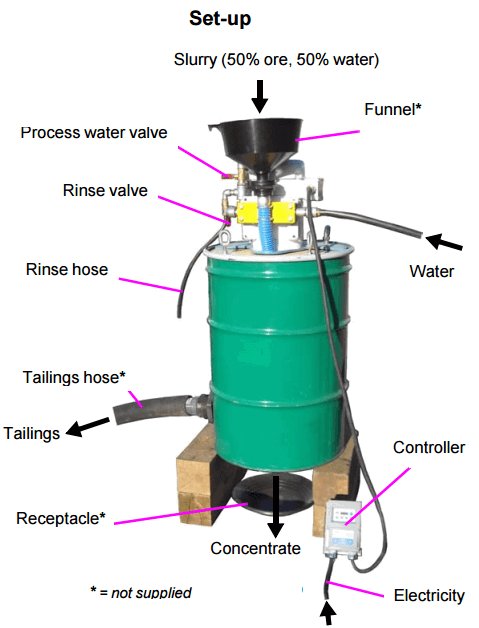 icon concentrator assembly