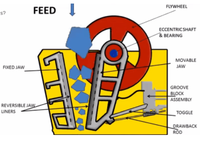 jaw crusher parts