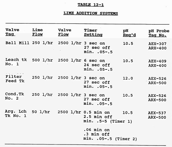 lime addition system