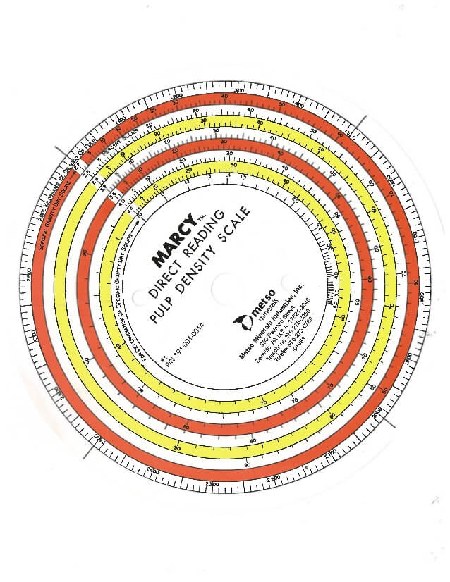 marcy-scale-chart