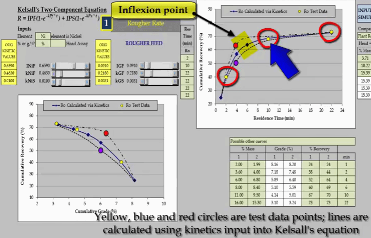 meaning_shape_grade_recovery_curve