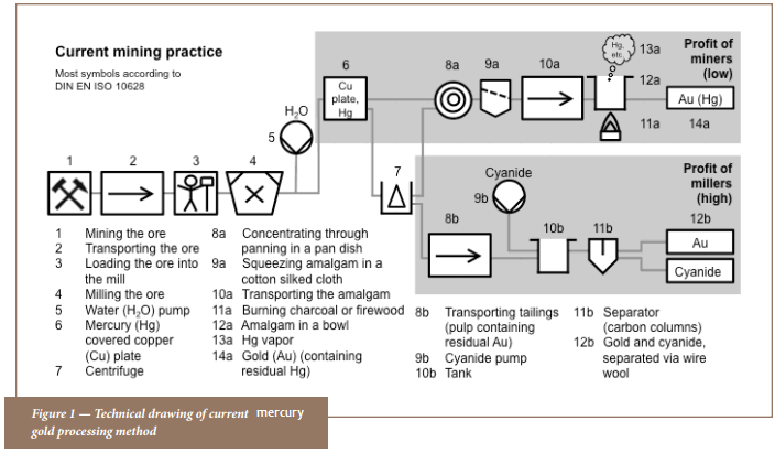 mercury_to_recover_gold