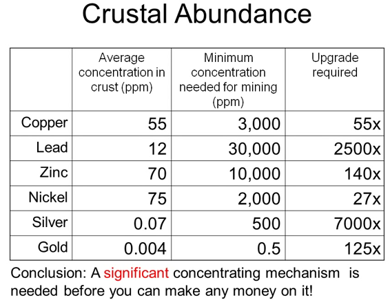 metal in crust