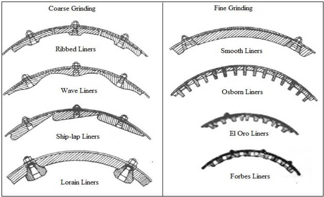 mill liner designs