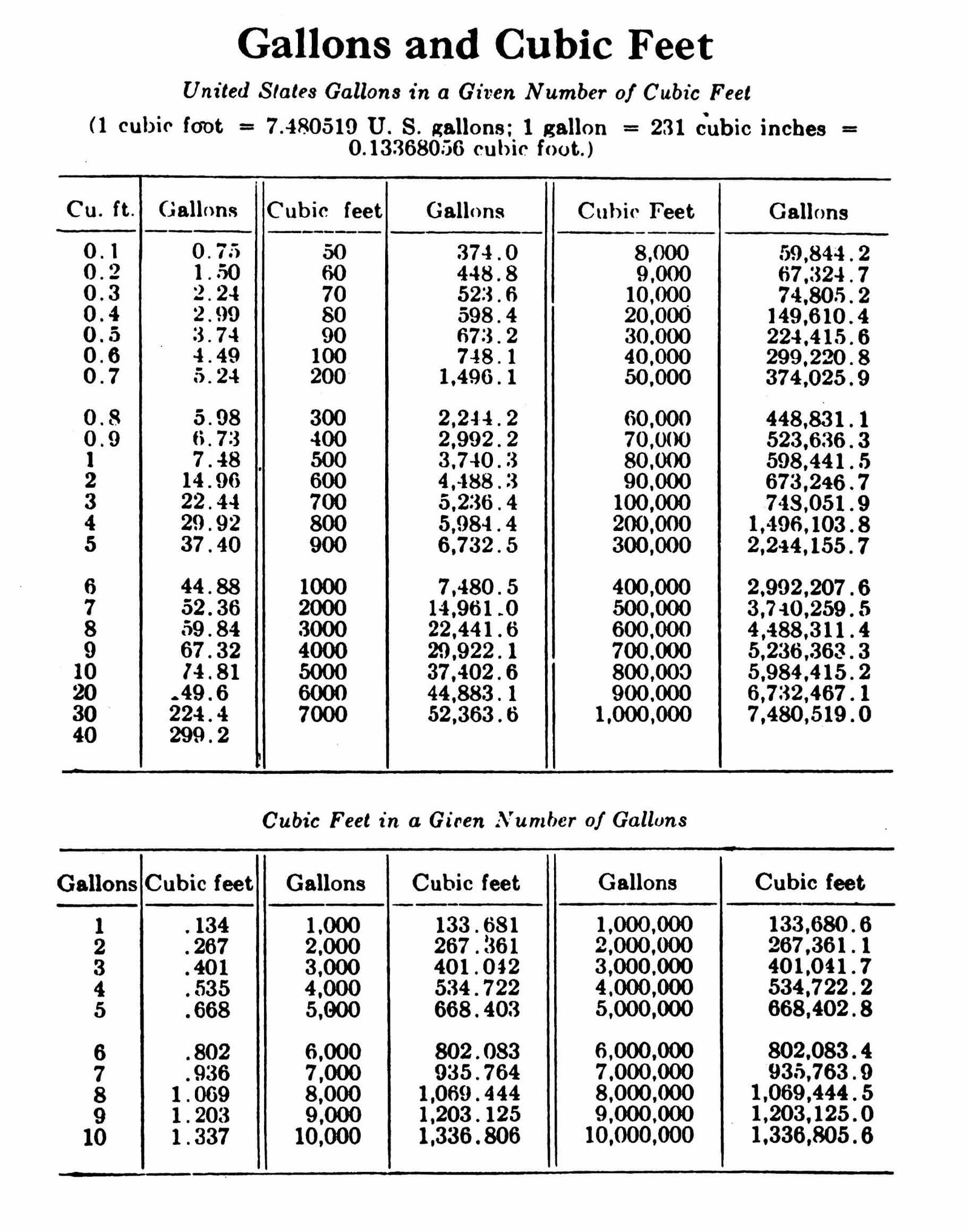 miner's inch conversion