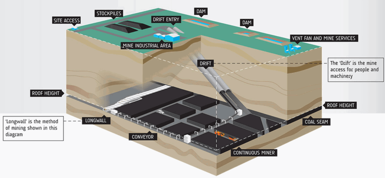 mining-method