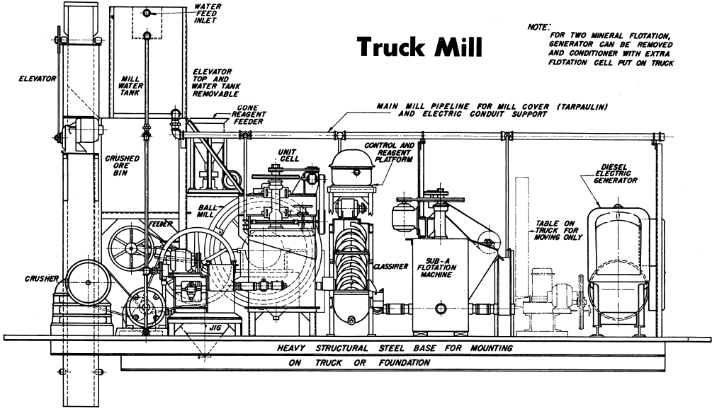 mobile-gold-processing-plant-for-sale