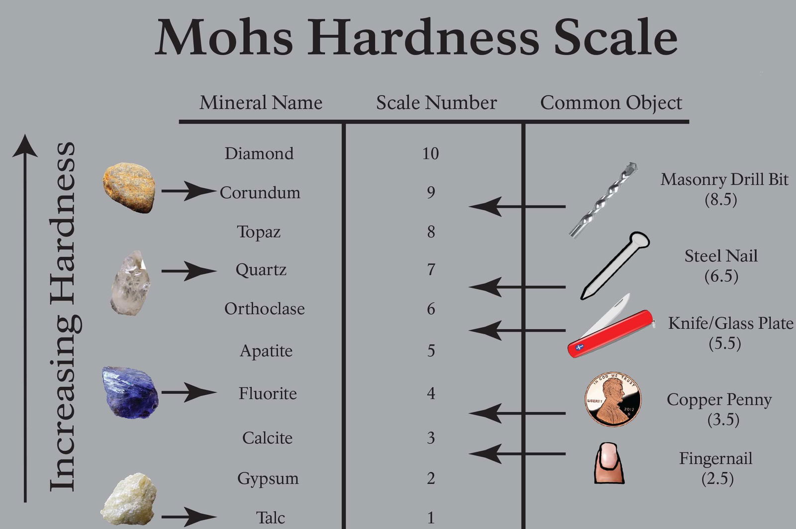 mohs hardness tester