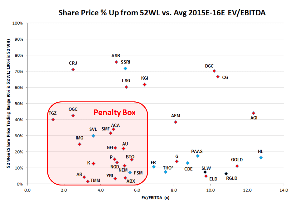 Cheap and undervalued gold stocks