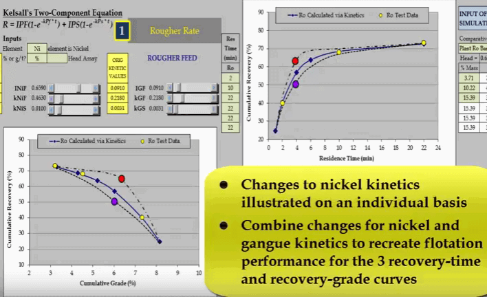 nickel_grade_recovery_estimation