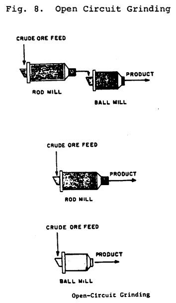 open_circuit_grinding