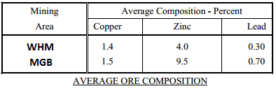 ore-grade