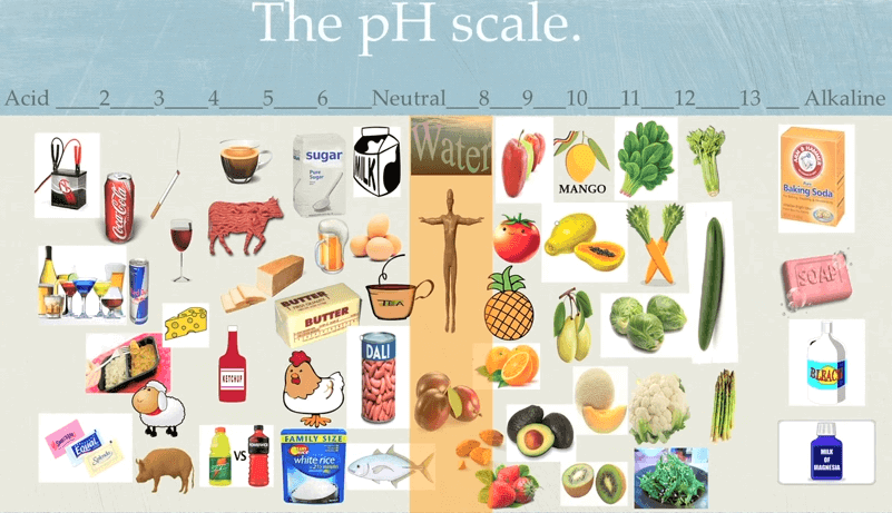 pH scale