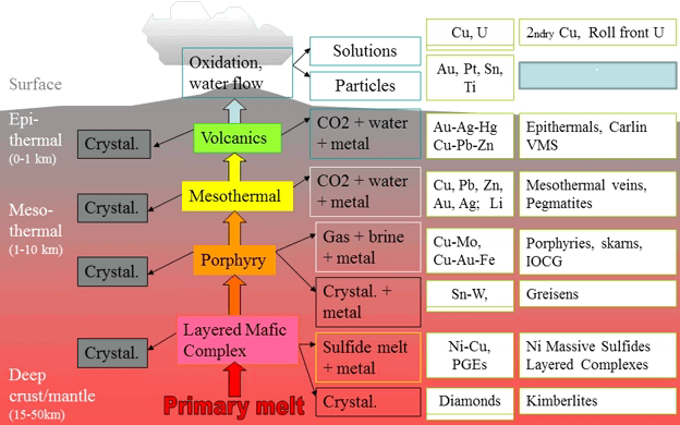 partial-melting-of-deep-crustal