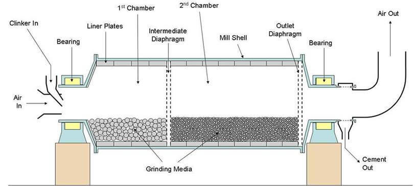 pebble-mill-grinding