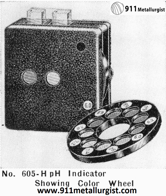 ph Indicator