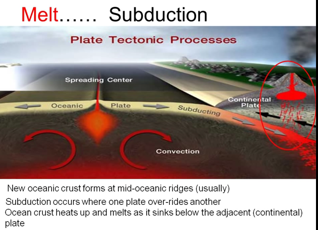 plates geology