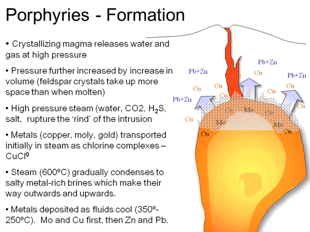 porphyries