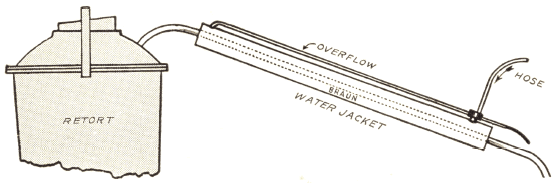 mercury retort equipment