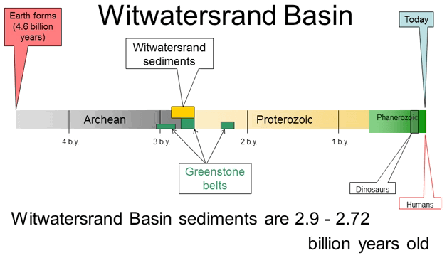 rocks-of-the-witwatersrand