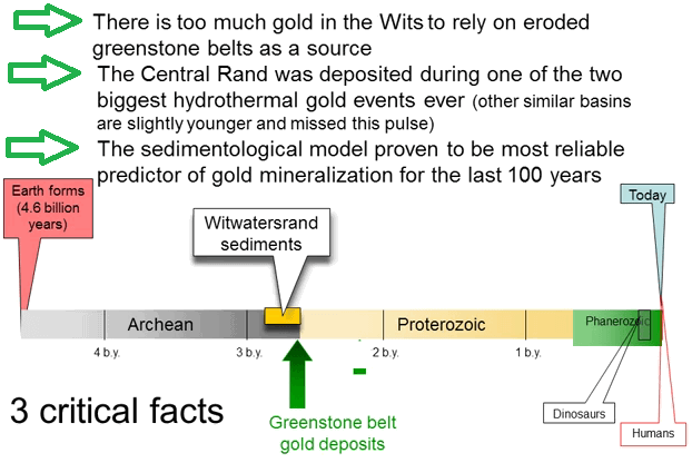 sedimentalogical-model