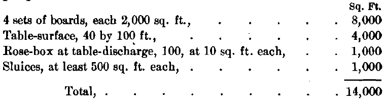 sets of boards