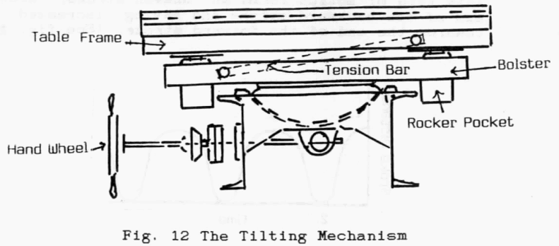 shaker_table_tilting_mechanism