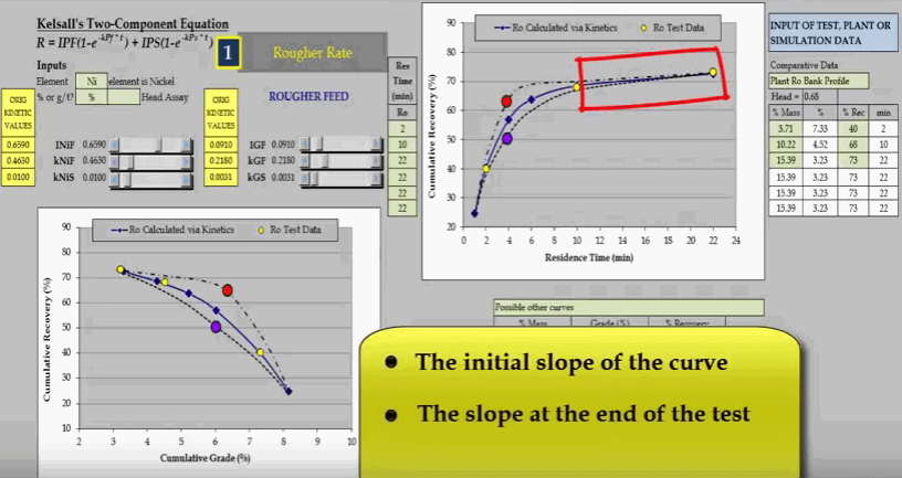 slow_floating_mineral_grade_recovery_curve_timed_flotation