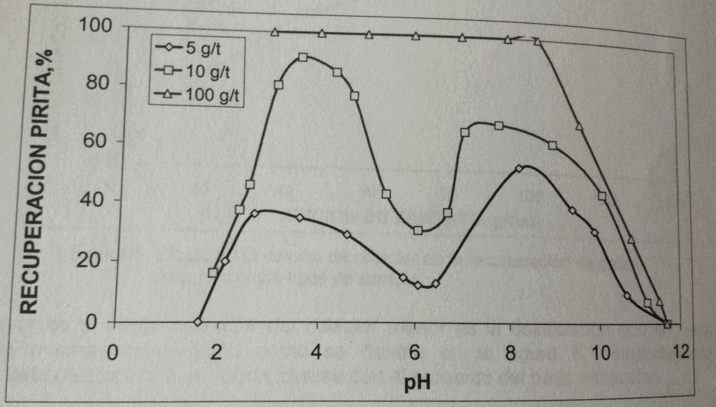 sodium metabisulfite ph