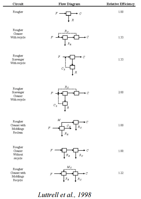 spiral_circuit