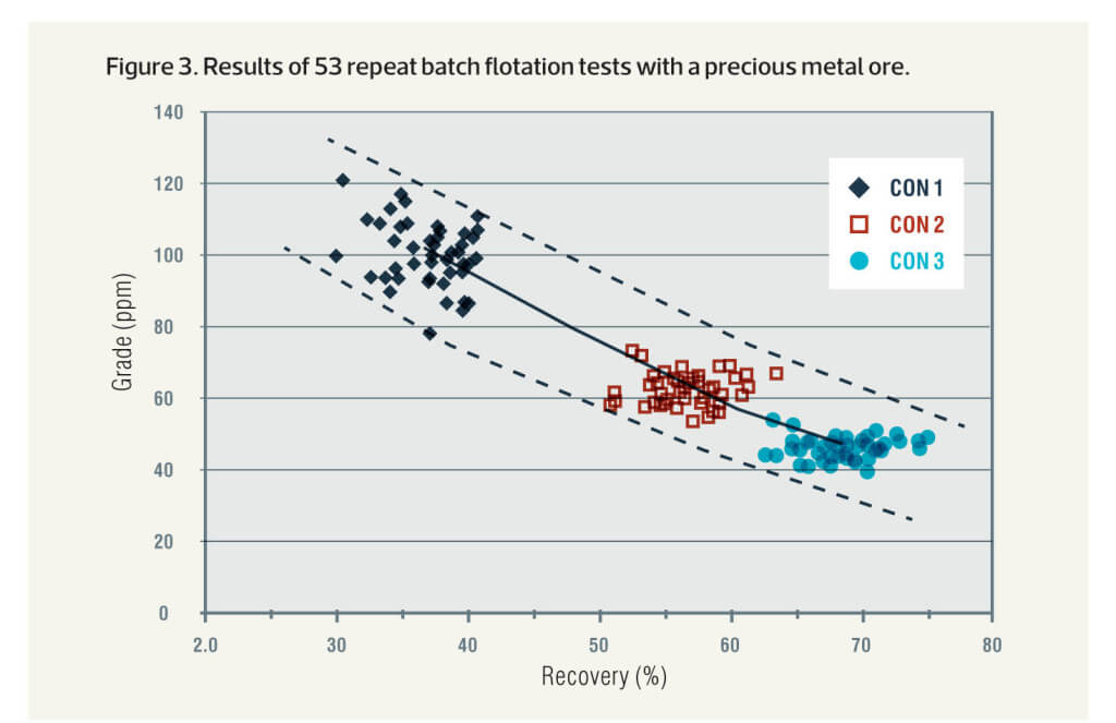 Metallurgists Need Statistics - 911Metallurgist